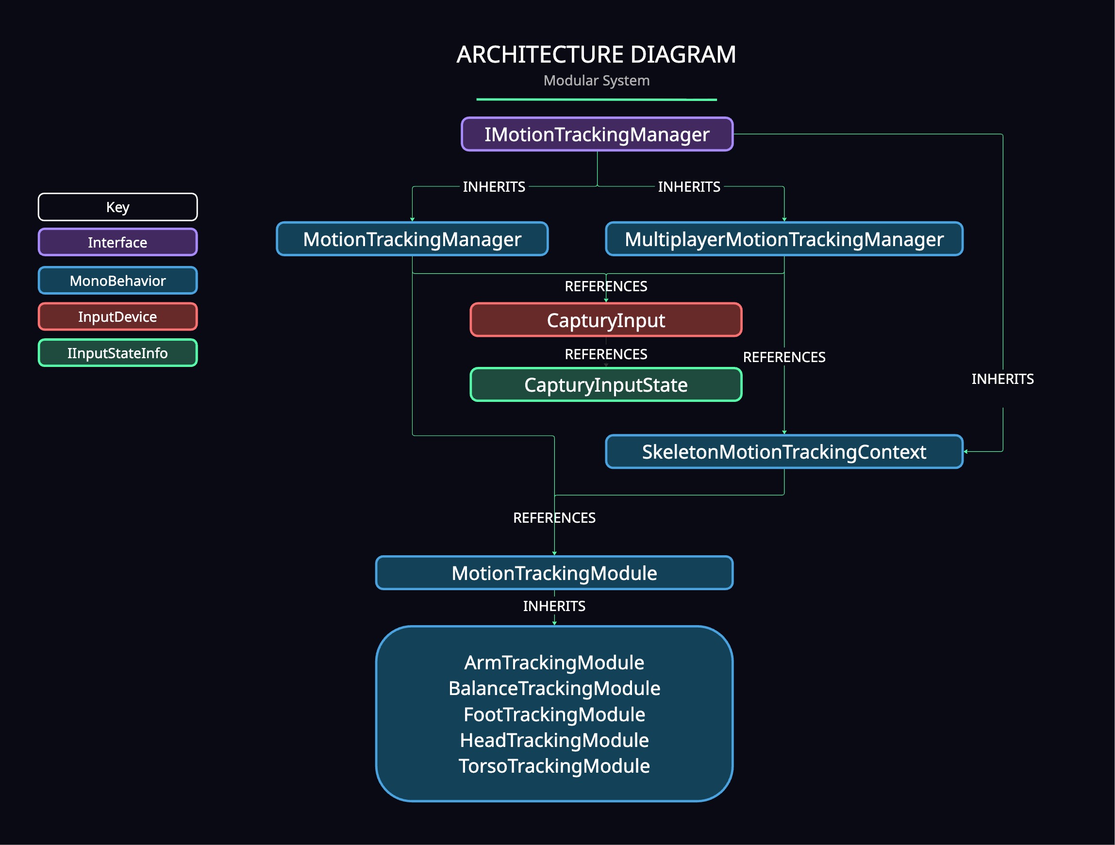 Toolkit Architecture Diagram