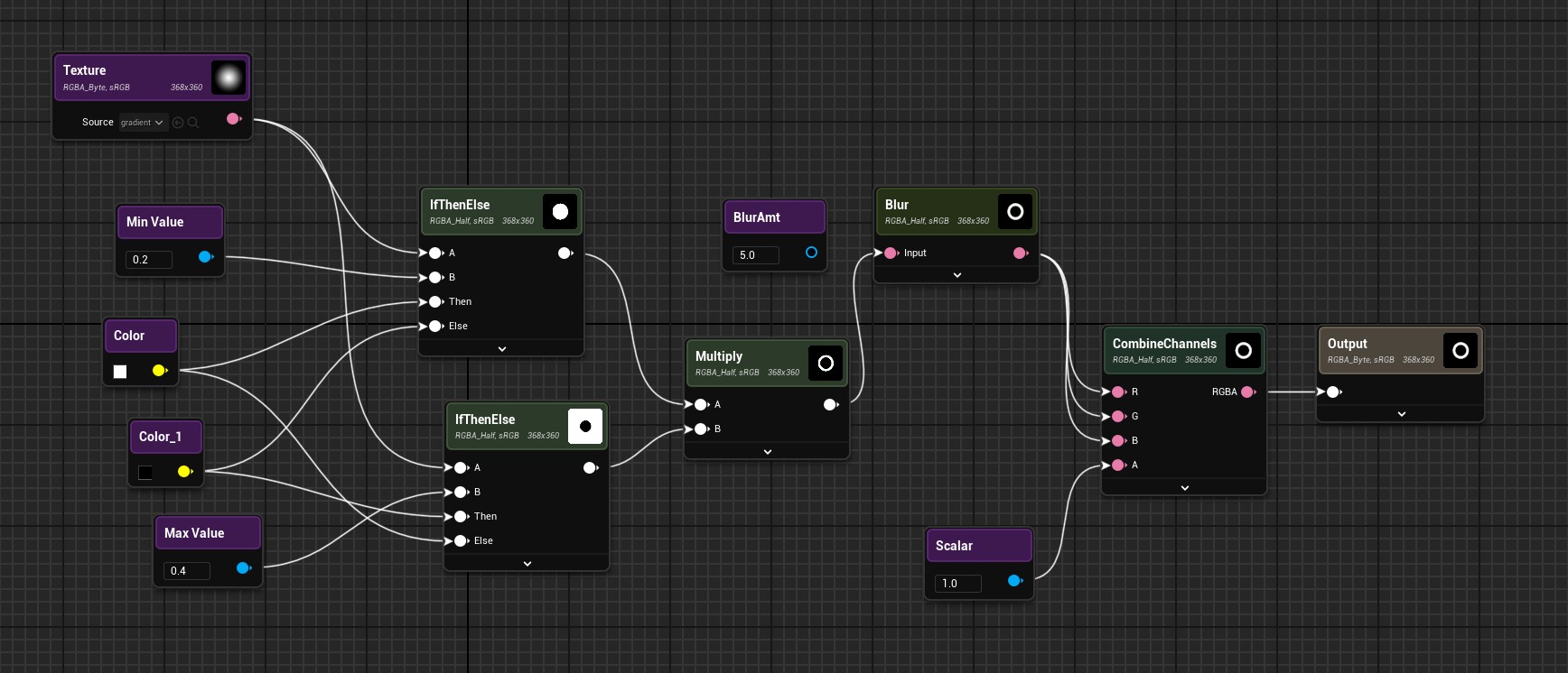 Substance Designer mask slicer node graph with gradient processing