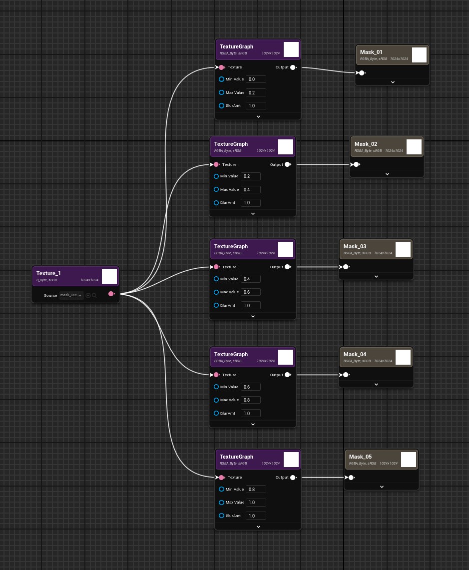 Substance Designer graph showing multiple mask generation nodes
