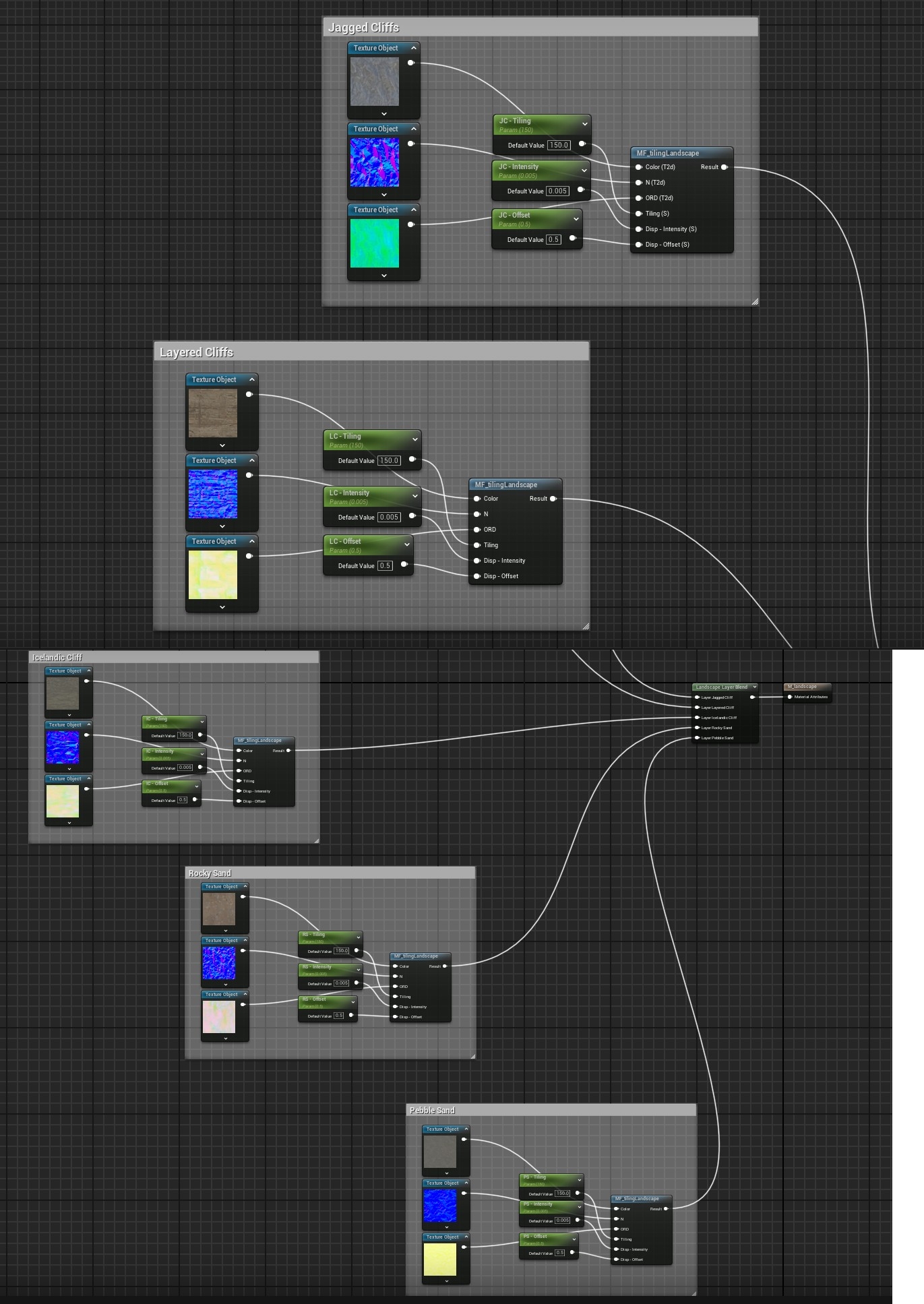 Unreal Engine material setup showing tri-planar texturing system