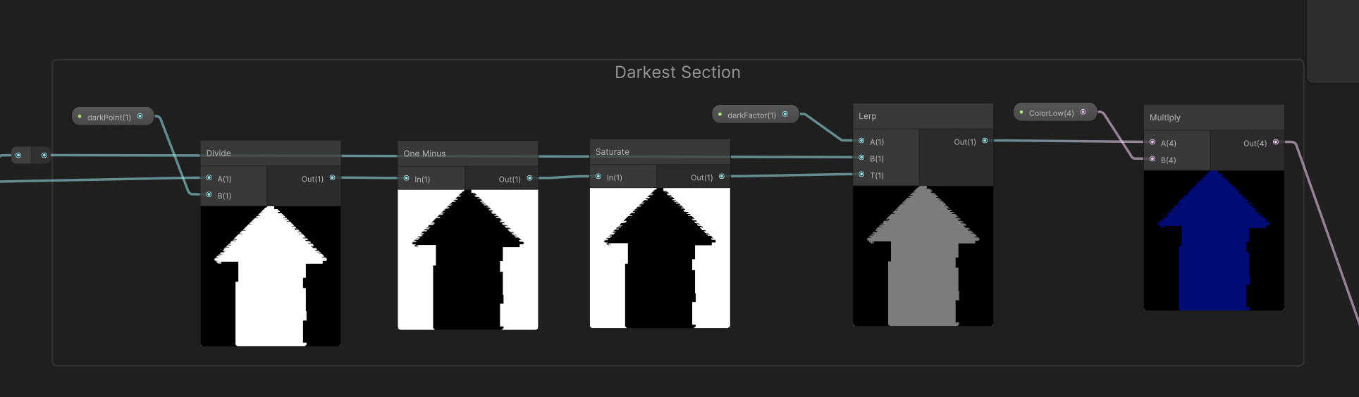 Upper gradient processing section showing divide and saturation nodes