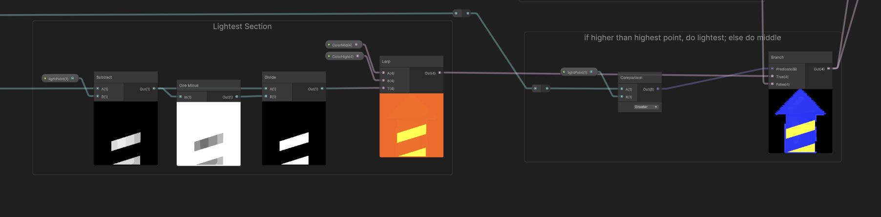 Final blend stage showing gradient interpolation and vertex output