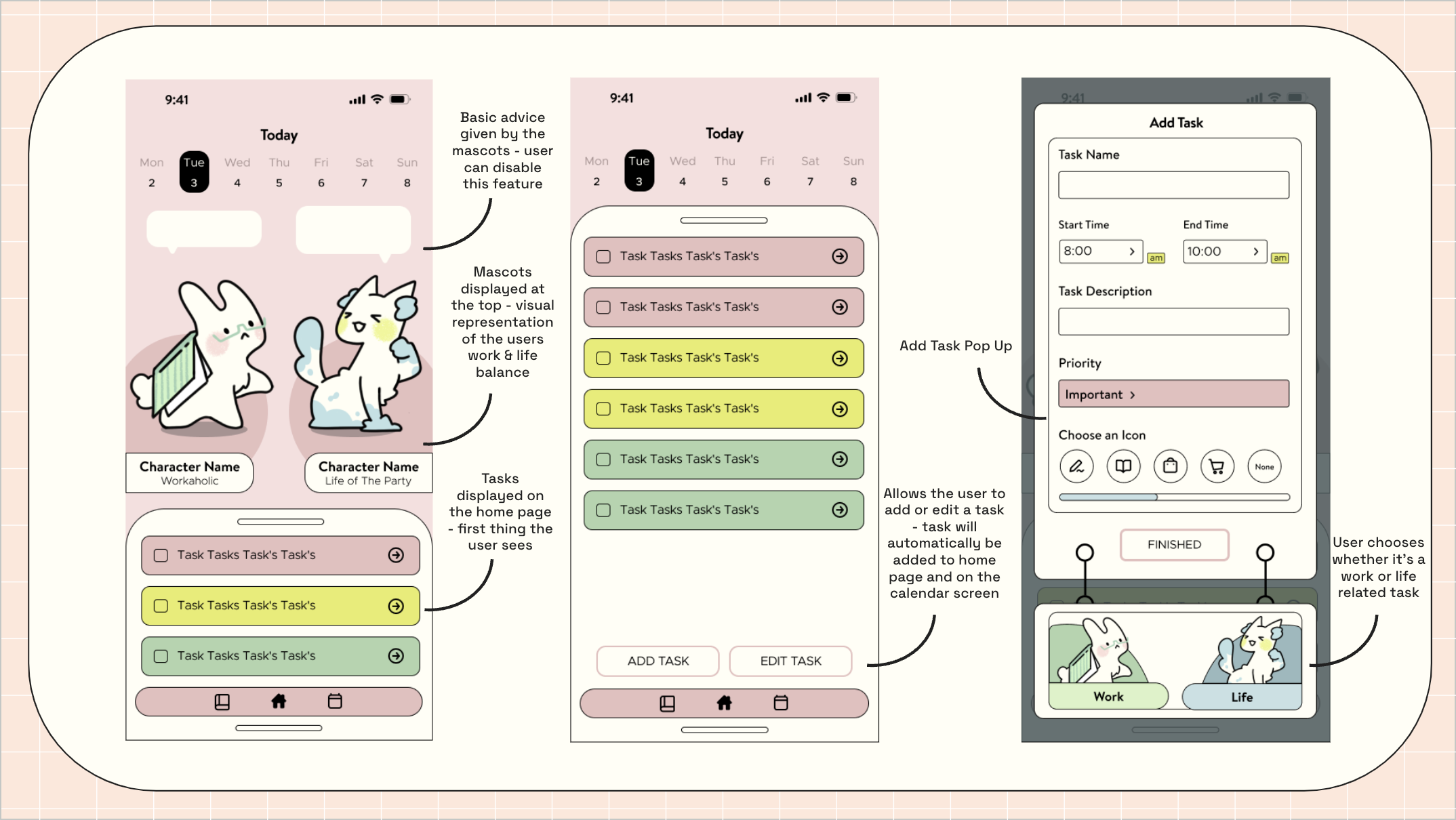 Task Management flow