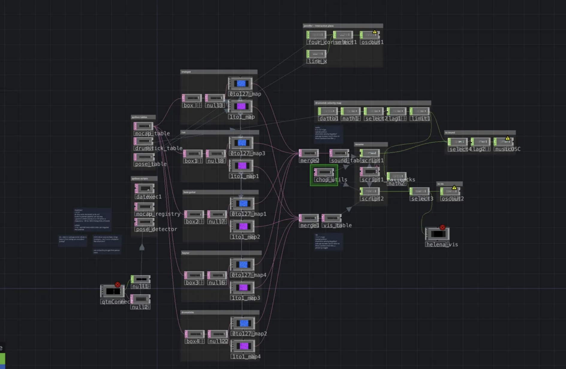 System overview