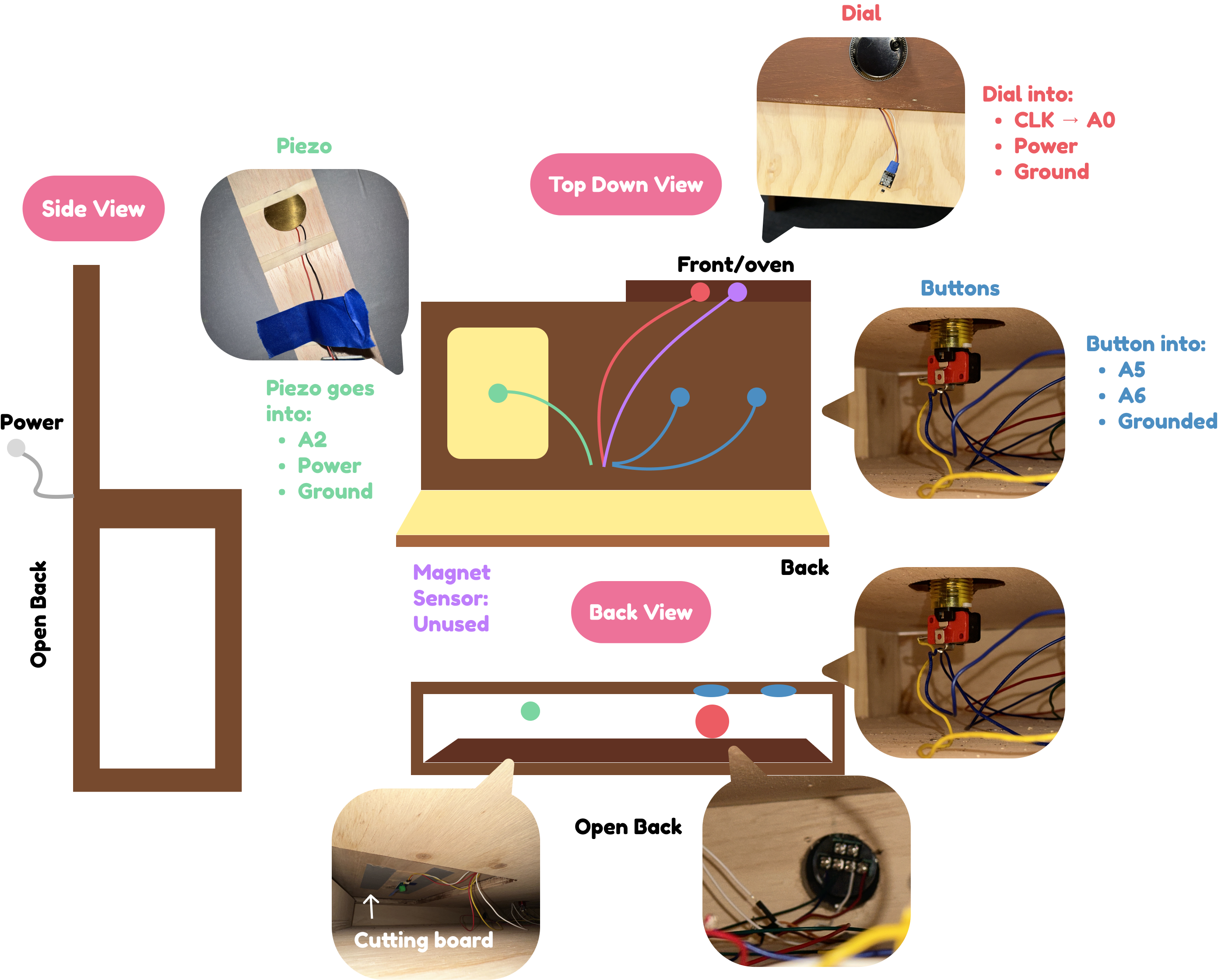 Physical hardware wiring setup